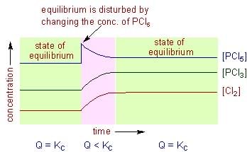 Factors Affecting Equilibria & Le Chatelier`s Principle | Chemistry Class 11 - NEET